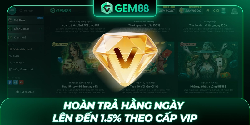 Hoàn trả hằng ngày lên đến 1.5% theo cấp VIP